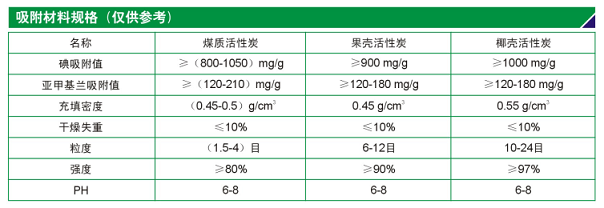 VO活性炭吸附设备材料规格