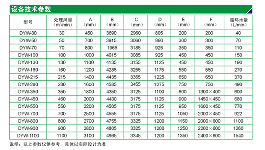 废气处理立式逆流净化塔设备技术参数