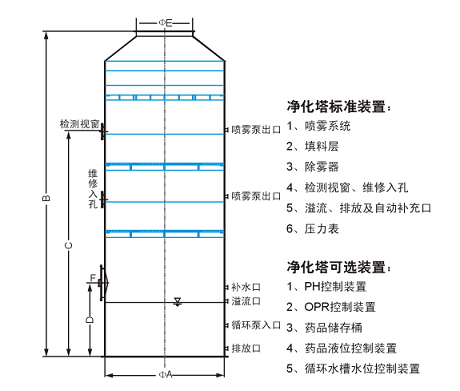 废气处理立式逆流净化塔设备装置